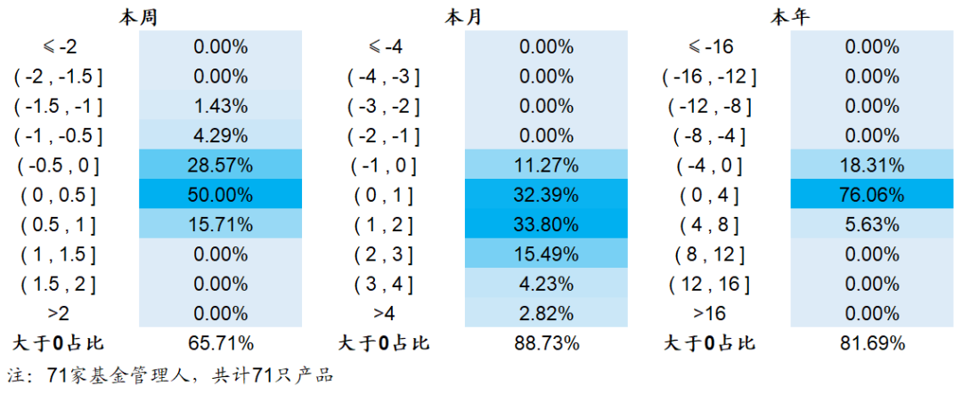 【海通金工】遇见深度学习，预见私募业绩（量化基金周报0213-0217）