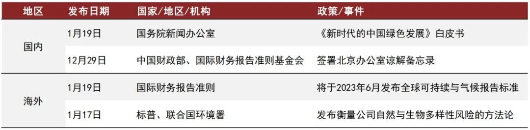 中金｜ESG月度观察（11）：ISSB设立北京办公室，中国积极参与ESG标准建设进程