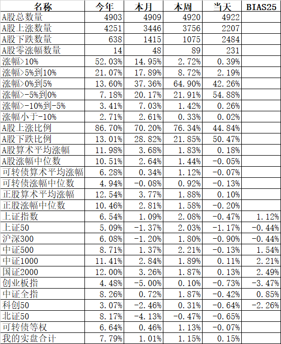 投资时你如何保证在波动中心态不垮掉？