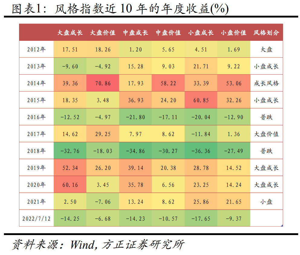 【方正金工】小盘配置立足风口，盈利成长空间广阔