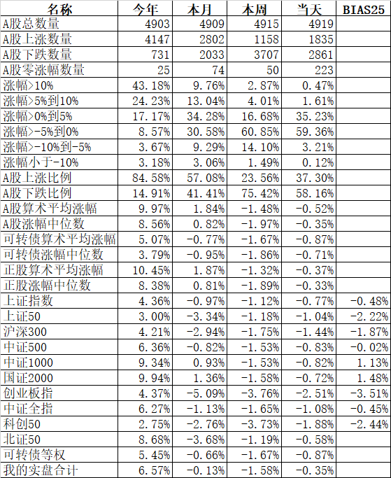 为什么要喜迎市场下跌？