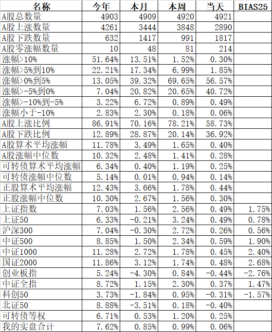 又有网友问起轮动了