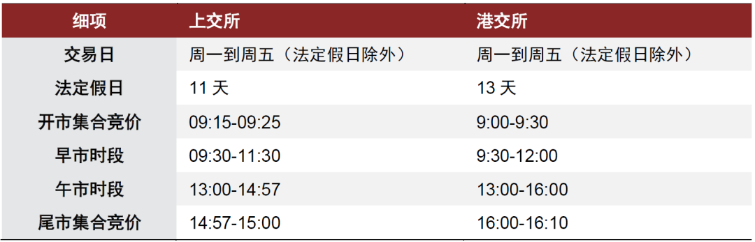 中金 | 量化多因子系列（10）：港股因子初探