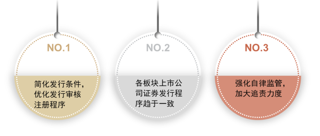 中金｜定增：全面注册制对定增影响几何？