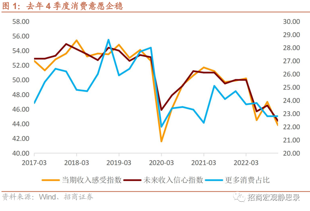 招商宏观、量化联合报告 | 春耕莫等闲——大类资产配置的脉络