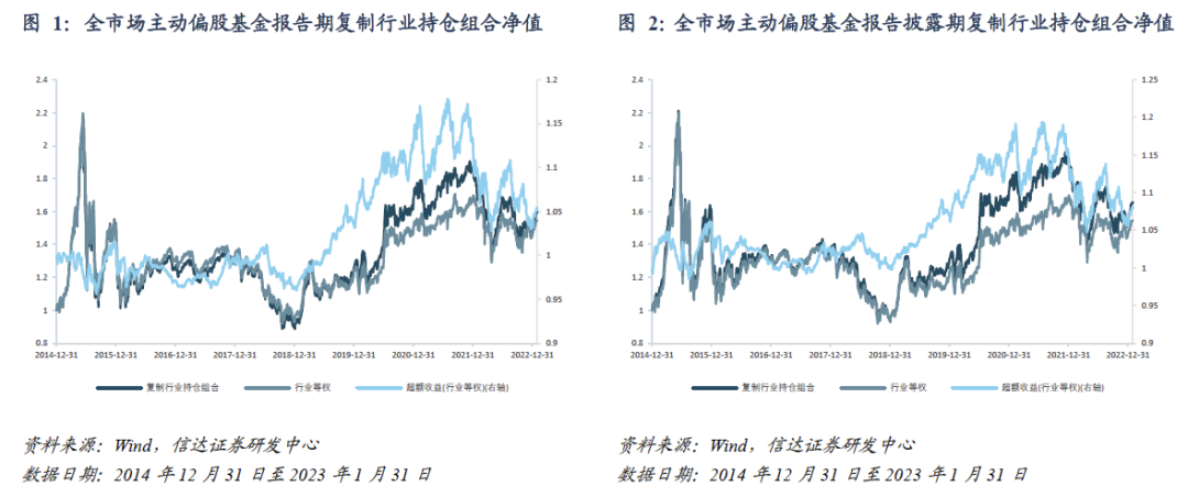 公募基金行业配置能力全解析