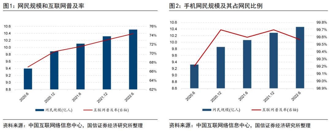 港股互联网科技投资正当时