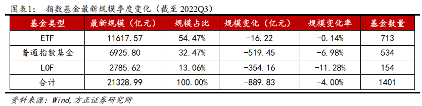 【方正金工】价值风格有望延续强势，12月建议关注银行ETF、价值100ETF、家电ETF、物流ETF等产品