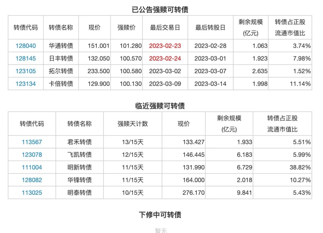 2月20日投资提示：物产金轮股东拟减持不超6%公司股份