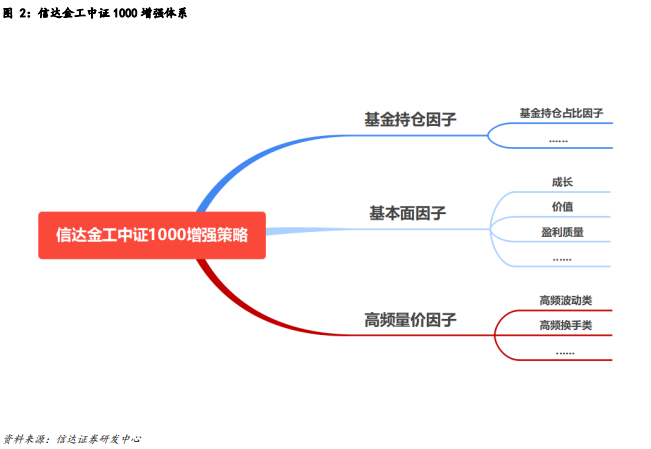 百页报告详解1000增强策略