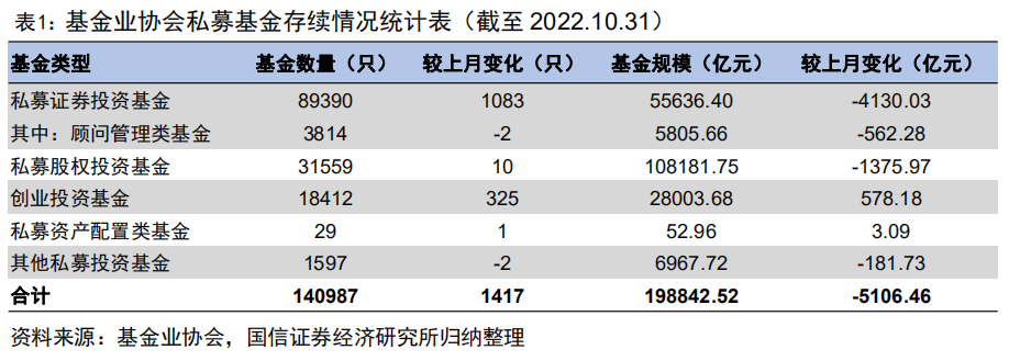 近七成私募中证500指增产品年内超额逾10%【国信金工】