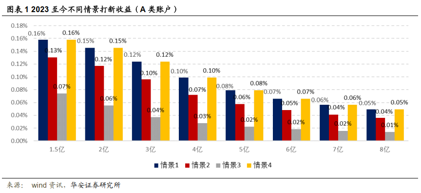 【华安金工】情绪冷暖指数建议近期打新持积极态度——“打新定期跟踪”系列之一百十一