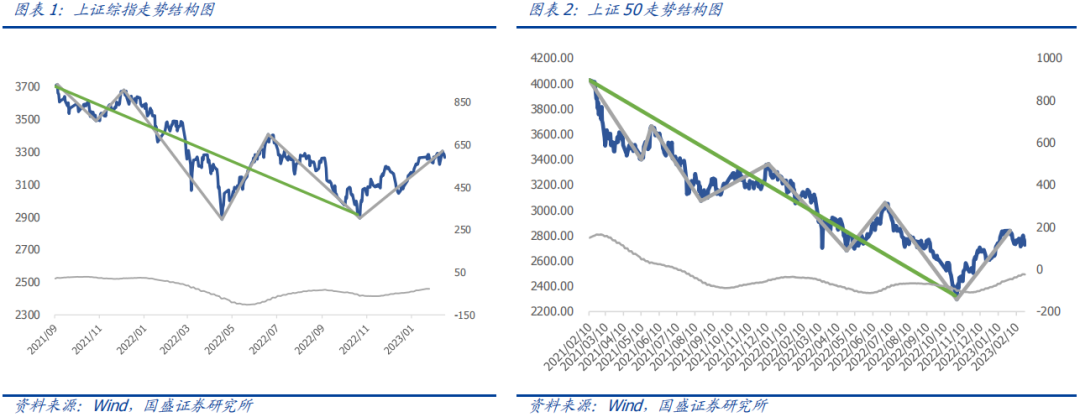 【国盛量化】可逢回调加仓