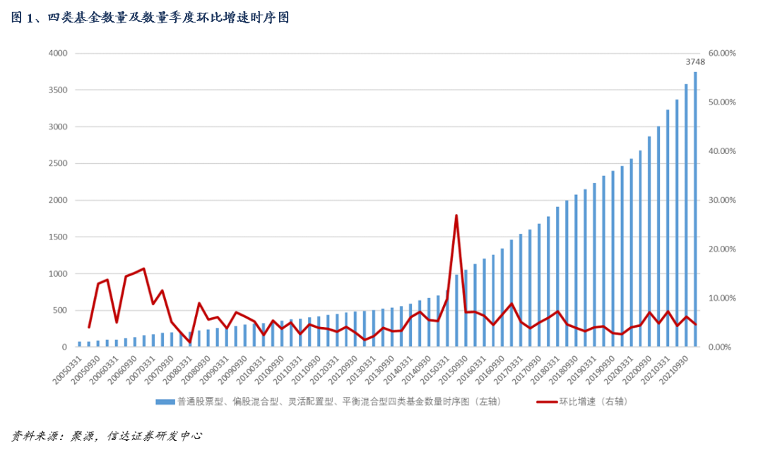 偏股基金的多因子体系——如何评价基金经理调仓换股的“实力”？