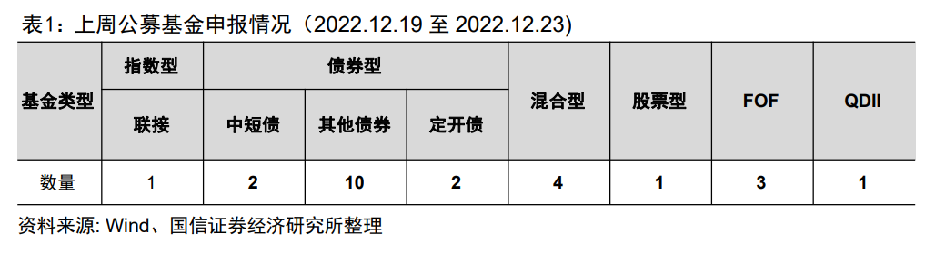 首批浮动费率基金运作满三年，互联互通股票标的范围扩大【国信金工】