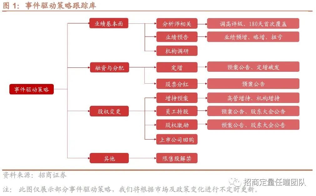 招商定量 | 业绩预增持续发布，表现强势