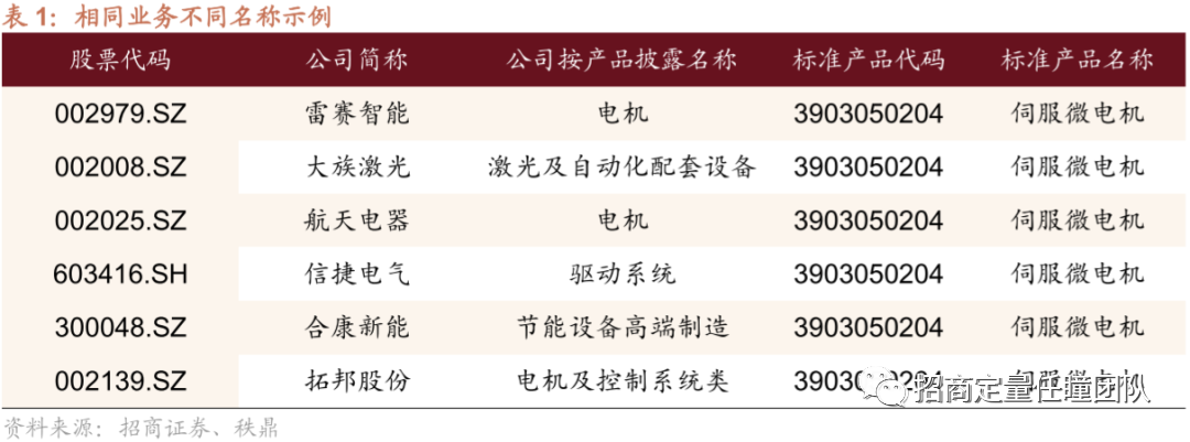 基于企业营收相似性的选股策略