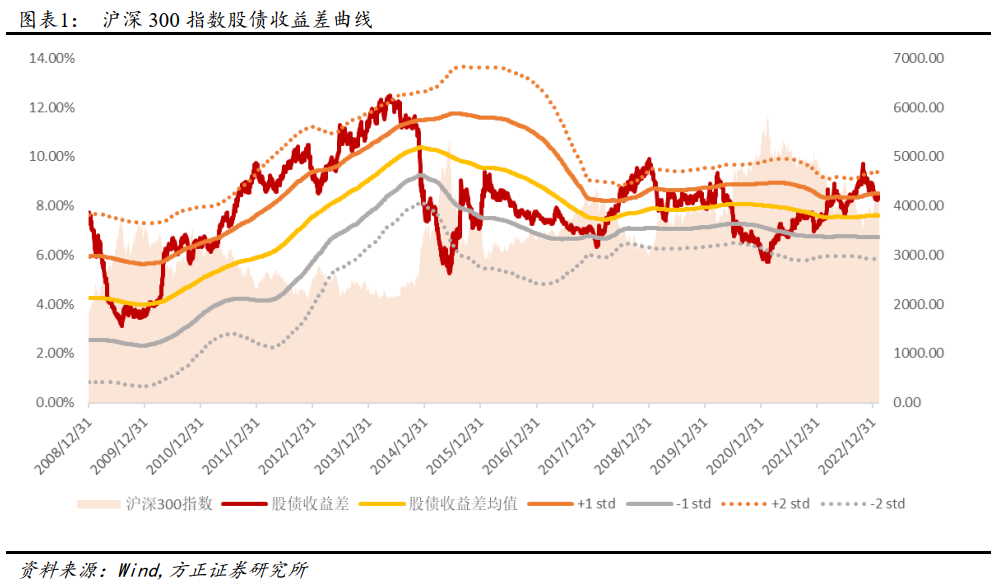 【方正金工】年初以来北向资金净流入近1500亿，“球队硬币”因子今年以来多空收益7.65%——金融工程周报20230212