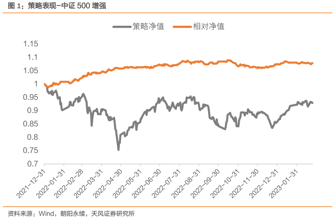 中证1000增强本年超额基准0.70%