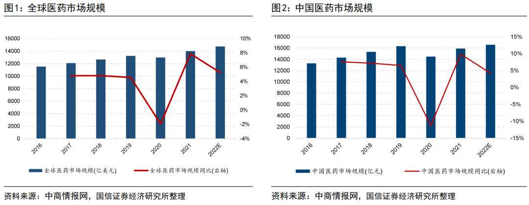 港股通医药配置正当时