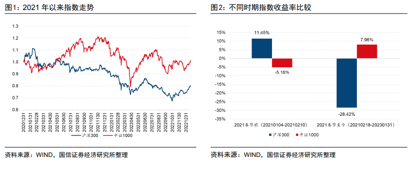 Alpha和Beta能否兼得？