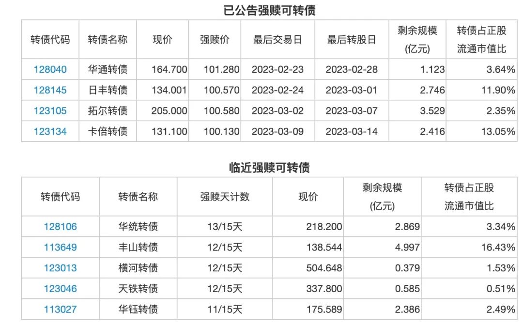 2月13日投资提示：山石网科预计2022年亏损1.6-2.3亿元