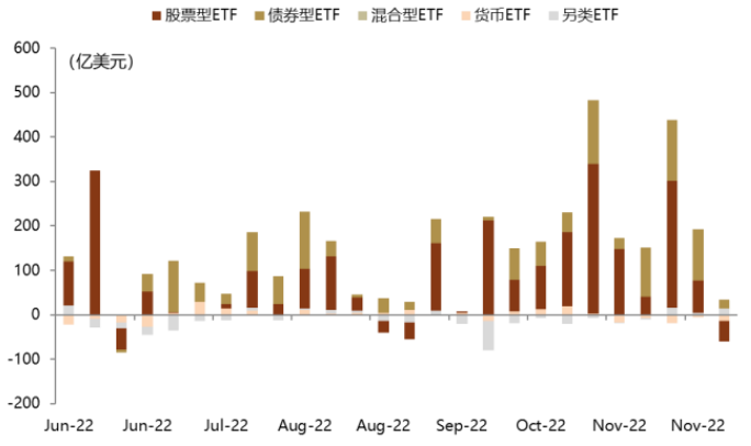 中金 | ETF与指数产品：国内股票宽基ETF资金流入抬升，债券及跨境产品整体流出