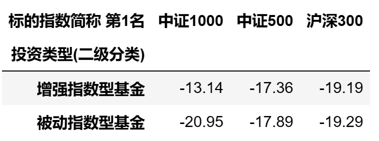 中证 1000 指数增强，又多了一个超额收益来源