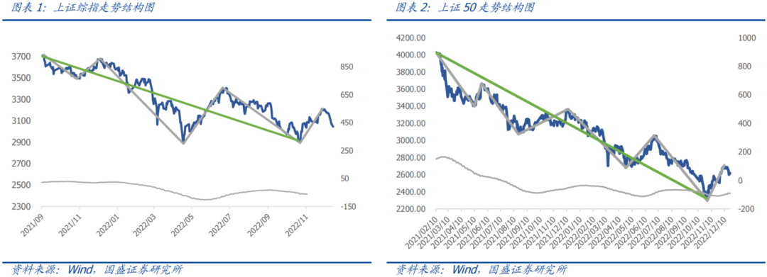 【国盛量化】市场短期走势出现分歧