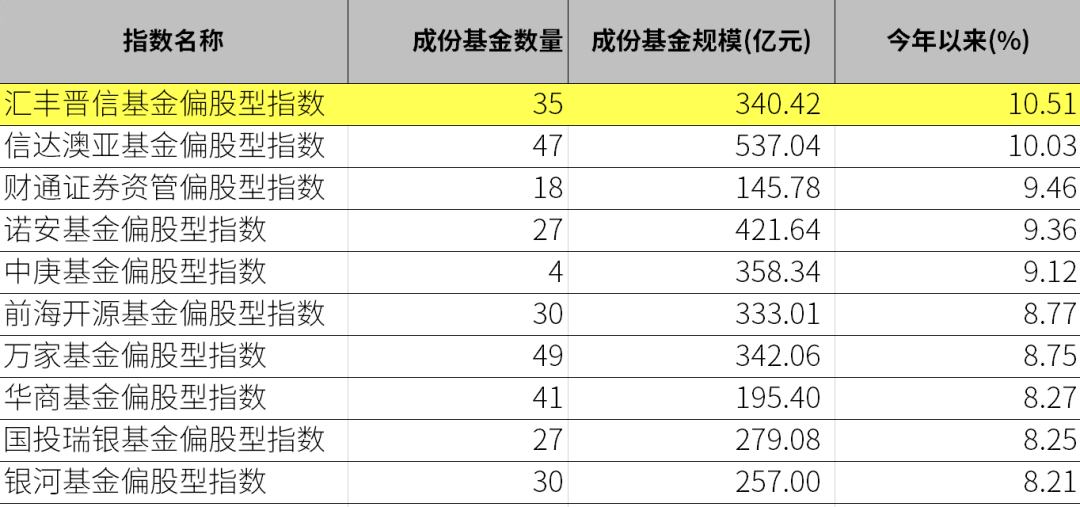 基金开年战局，谁赢了？