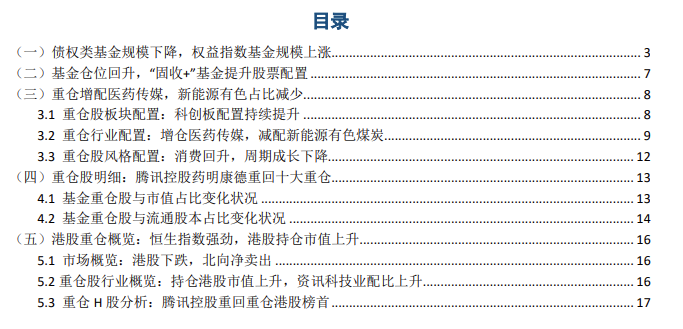 【建投基金研究】权益基金仓位回调，增仓医药传媒 ——2022年四季报分析