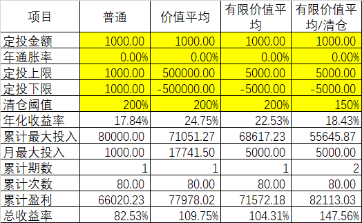 定投白酒基金知多少？