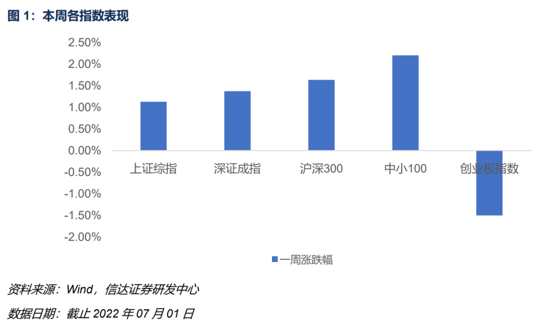 【信达金工于明明团队】主动偏股基金小盘成长偏好持续抬升，汽车、有色和煤炭行业月度增配显著