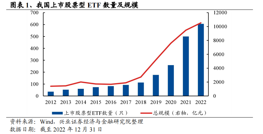 行业轮动视角下的ETF配置研究