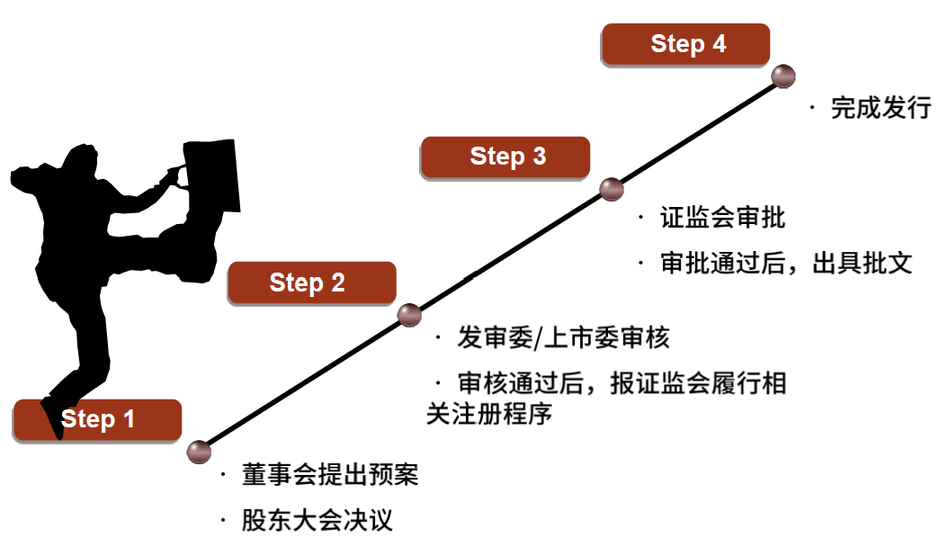 中金｜定增：本周中航电子等项目通过发审委审核