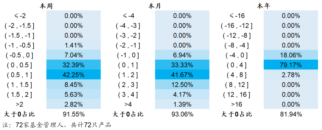 【海通金工】高频因子周报是量化私募业绩的风向标？（量化基金周报0206-0210）