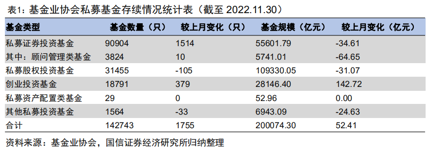 半数私募中证1000指增产品全年超额逾22%【国信金工】