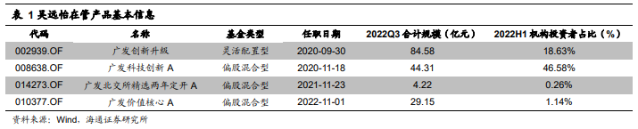 广发基金吴远怡：追寻非线性成长的“搬山派”