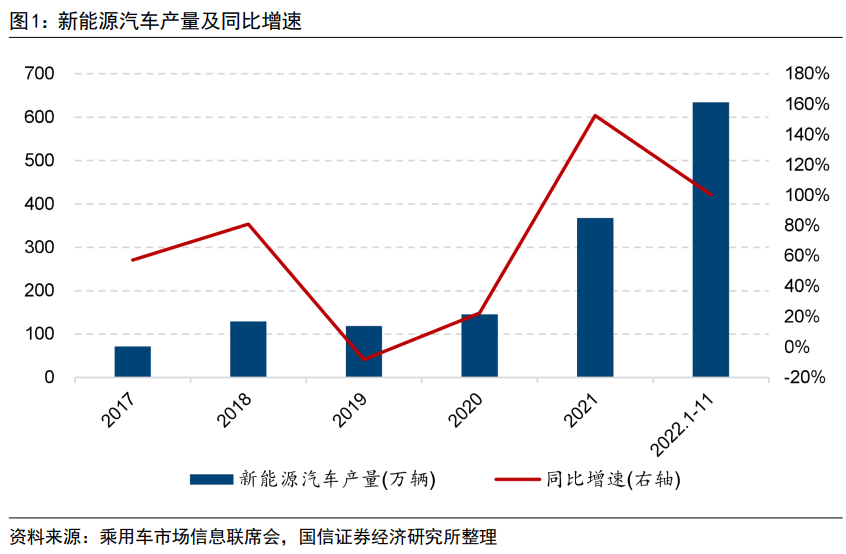 聚焦新能源产业中的黄金赛道