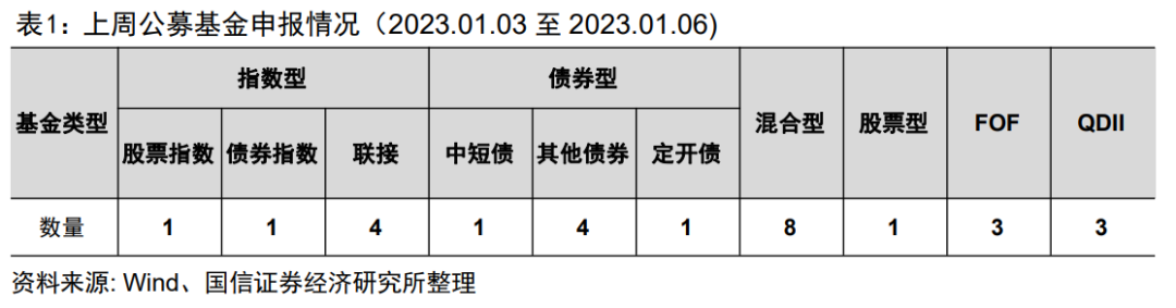 富达中国申报首只公募产品，互认基金“北热南冷”【国信金工】