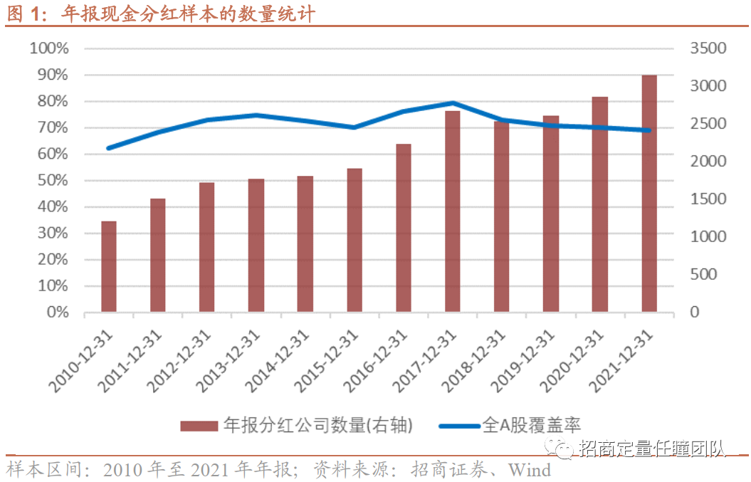 2022年年报高现金分红股票可能有哪些？