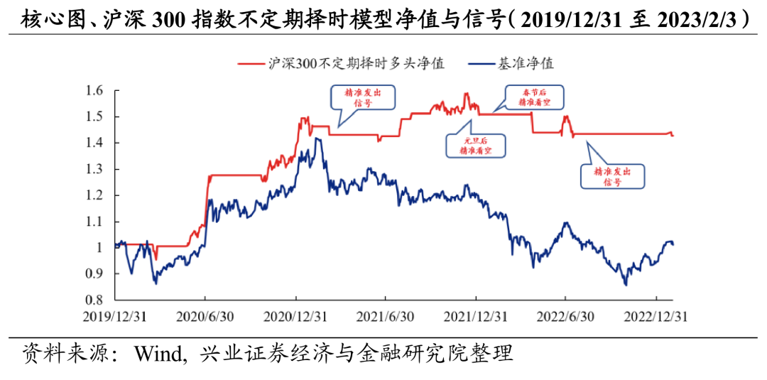 市场回归震荡，中小盘或持续领涨