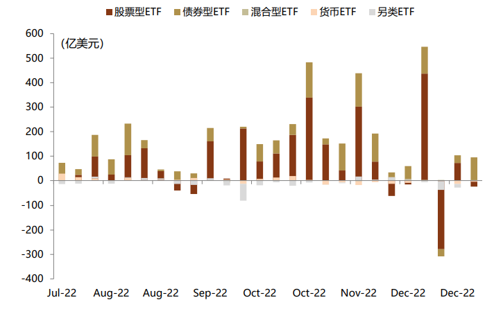 中金 | ETF与指数产品：资金流入TMT与消费主题产品