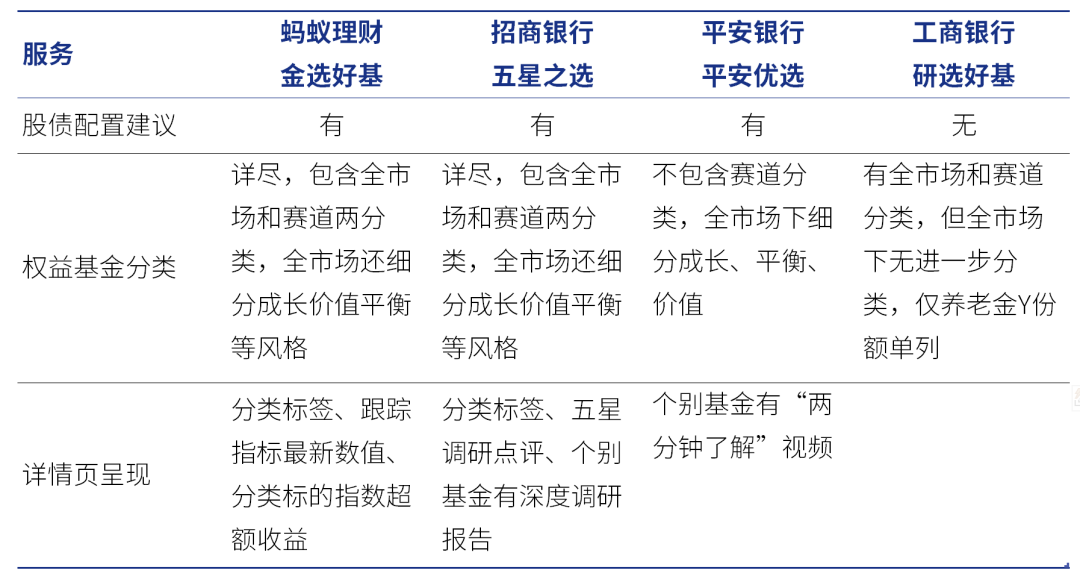 基金优选：服务基民视角下的加减法