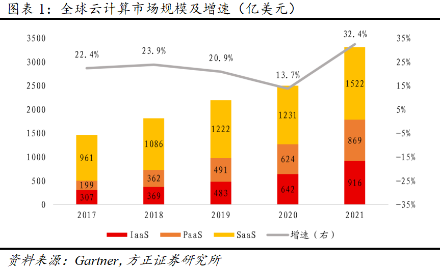 【方正金工】云上未来：乘数字经济浪潮，扬人工智能之帆—中证云计算与大数据指数投资价值分析