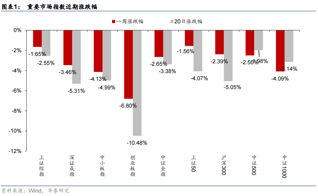 【华泰金工林晓明团队】上周估值、小市值和波动率因子占优——因子跟踪周报20220109