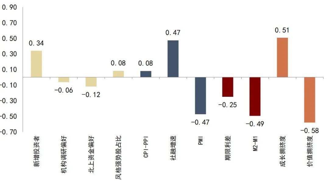 中金 | 股市优于债市，风格趋于均衡