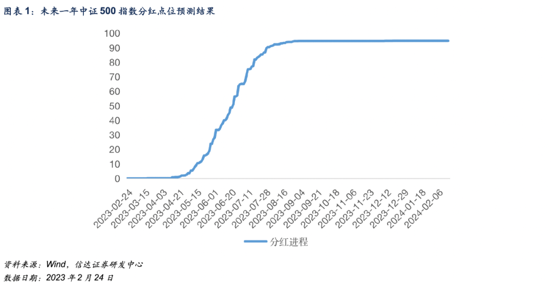 IC、IM基差持续贴水，雪球影响仍然明显