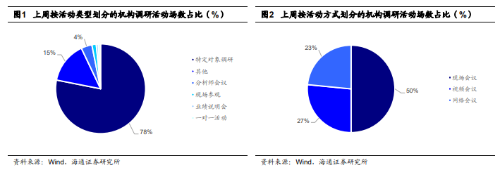 【海通金工】机构调研跟踪（2023.01.16-2023.01.20）