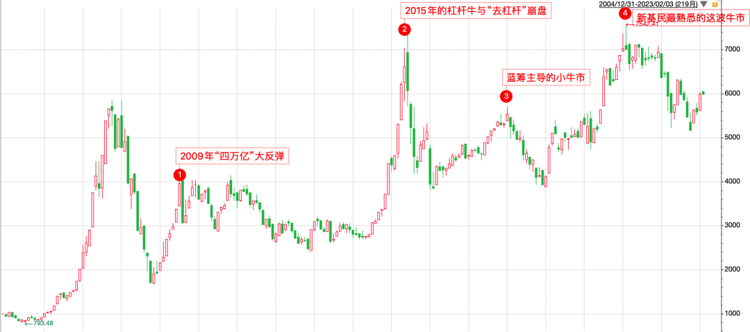 基金长期投资收益率，到底有多少？| 从基金韭菜到老鸟